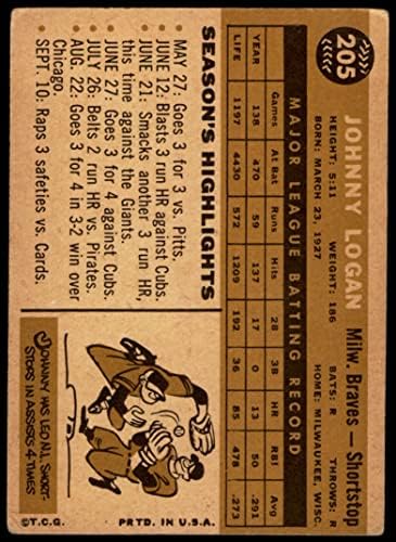 1960. Topps 205 Johnny Logan Milwaukee Braves Fair Braves